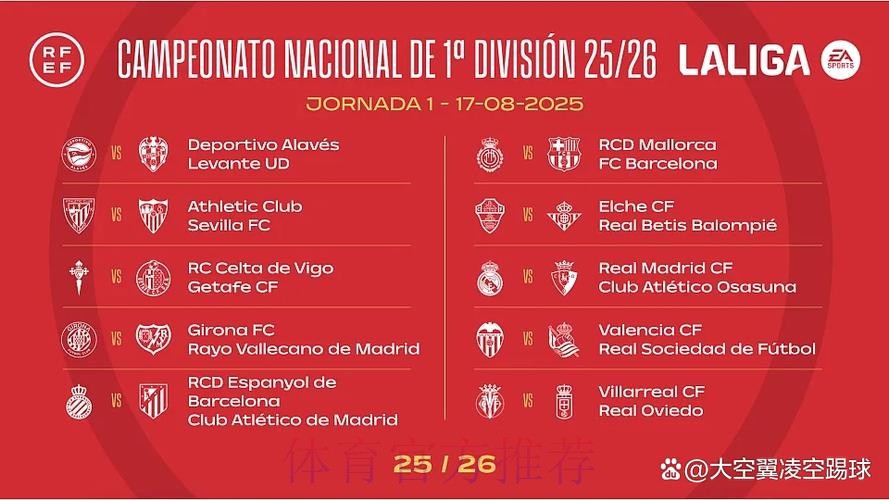新赛季西甲赛程:8.17开赛 首轮巴萨客战马洛卡 新赛季西甲赛程:8.17开赛 首轮巴萨客战马洛卡